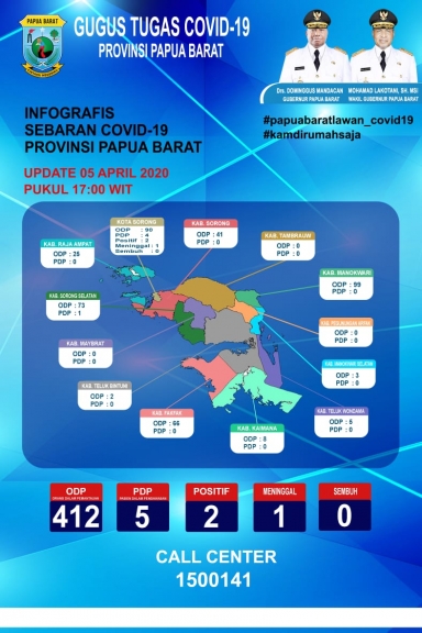 Infografis sebaran pasien corona di Papua Barat