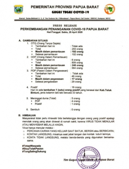 Press Release Perkembangan pasien Covid-19 Papua Barat per 25 April 2020