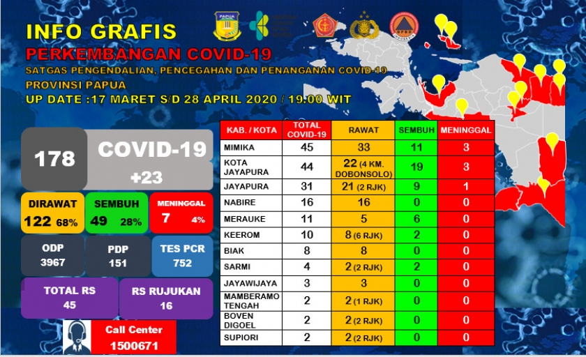 Infografis pasien Covid-19 provinsi Papua per tanggal 28 April 2020 (Foto: doc humas Pemda Papua)