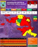 Infografis Covid-19 Papua Barat per 25 Mei 2020 (doc Pemda Papua Barat)