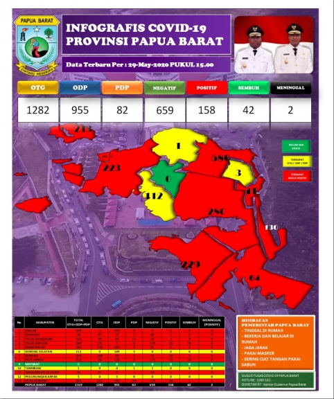 Infografis Covid-19 Papua Barat per 29 Mei 2020