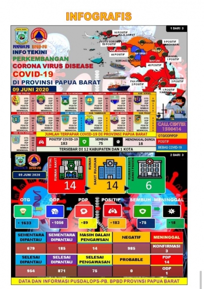 Infografis perkembangan covid-19 Papua Barat per tanggal 9 Juni 2020