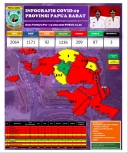Infografis Covid-19 Papua Barat tanggal 15 Juni 2020
