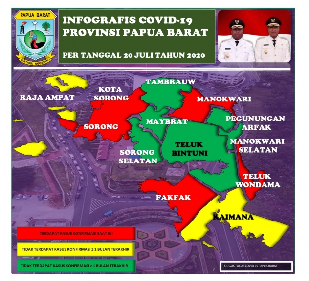 Infografis Papua Barat per 20 Juli 2020