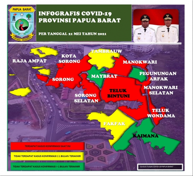 Info grafis Covid-19 Provinsi Papua Barat.