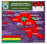 Waspada! 125 orang di Manokwari Terkonfirmasi Positif Covid-19.