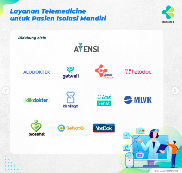 Inilah Alur Layanan Telemedisin Bagi Pasien Isolasi Mandiri. [Foto: Humas Kemenkes]