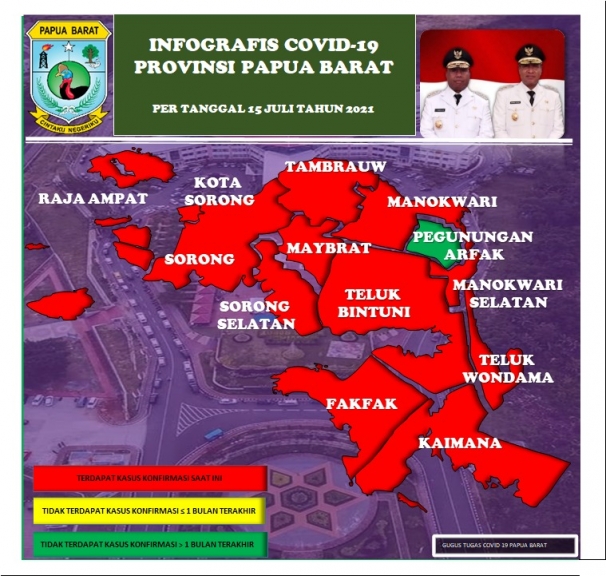 UPDATE Covid-19: Kasus Positif Bertmbah 192, Manokwari Tertinggi.