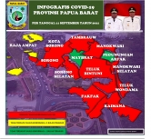NIHIL! Hari Ini Tak Ada Tambahan Kasus Positif Covid-19 di Manokwari.