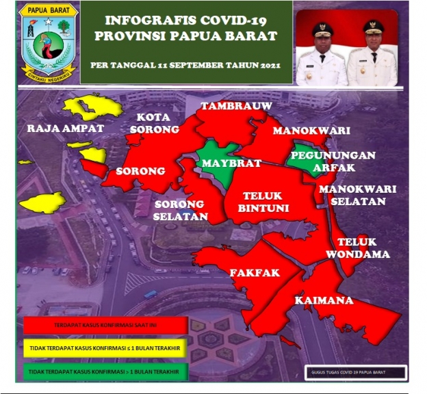 NIHIL! Hari Ini Tak Ada Tambahan Kasus Positif Covid-19 di Manokwari.